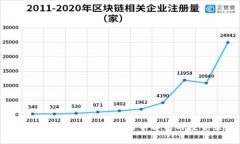 2025必看：Tokenim合约币解析与投资策略
