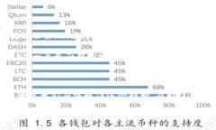   Tokenim跨链转币：2025必看指南，立即掌握未来数