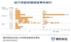 EOS区块链相关的钱包有几个，其中最常用的包括