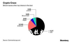 2025必看：掌握比特币钱包技术，立即了解安全存