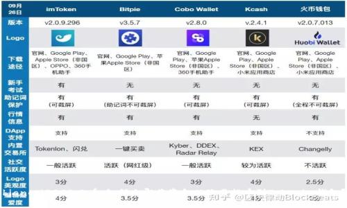 bianoti2025必看：如何立即将资金从欧易提币到Tokenim钱包？