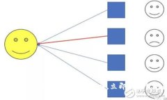 2025必看：比特币冷钱包购买全攻略，立即保护你