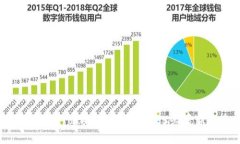 立即了解Tokenim游戏：2025必看新潮流
