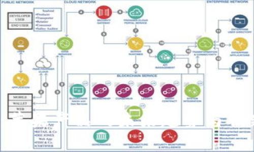 2025必看：苹果产品的未来趋势与创新技术分析