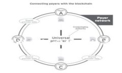 关于“tokentokenim钱包回款能查到吗”的问题，可