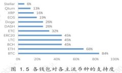 立即解决：比特币钱包显示余额不足的常见问题