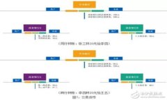 2025必看：Plus Token虚拟币钱包的全面解析与投资指