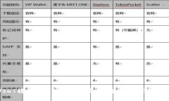 2023年必看：USDT转到钱包的详细指南，立即掌握数