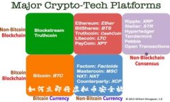 2025必看：如何立即将虚拟币安全放入你的数字钱