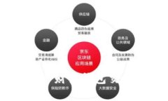 : 如何安全使用东方财富钱包交易USDT：全方位指