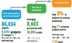   比特币Plus钱包无法提现的原因及解决方案指南