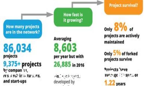   
比特币Plus钱包无法提现的原因及解决方案指南