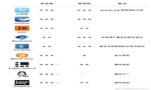 如何在Tokenim中添加BTC：详细指南