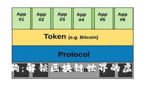 Tokenim狗狗：解锁区块链世界的虚拟宠物革命