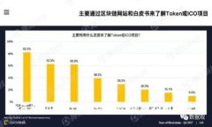 如何将TokenIMBTC变现：详细指南与策略