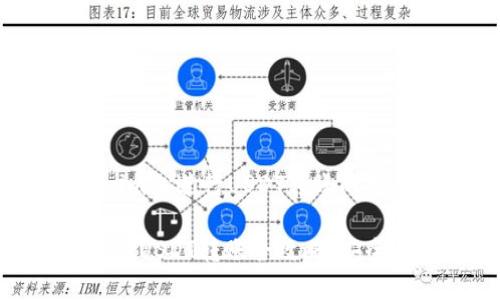 主题：Tokenim上进行USDT转账的完整指南

Tokenim平台USDT转账全攻略：安全、高效、便捷