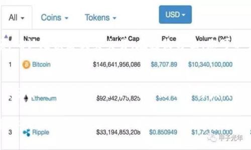   安卓手机如何下载Tokenim：详细步骤与注意事项 / 

 guanjianci Tokenim, 安卓下载, 加密钱包, 数字资产 /guanjianci 

在数字货币和区块链技术飞速发展的今天，越来越多的人开始关注和使用加密钱包以安全存储和交易数字资产。其中，Tokenim作为一种受到广泛认可的加密钱包，因其便捷性和安全性，受到了越来越多用户的青睐。那么，安卓手机用户该如何下载和使用Tokenim钱包呢？本文将为您提供详细的下载步骤和注意事项。

一、Tokenim简介
Tokenim是一款专为数字资产管理设计的加密钱包，支持多种币种的存储和交易。用户可以通过Tokenim方便地管理自己的数字资产，同时享受高安全性的交易体验。Tokenim钱包通常提供多重安全措施，如指纹识别、面部识别以及强密码保护，确保用户的资产不受威胁。

二、下载Tokenim的步骤
要在安卓手机上下载Tokenim，您可以按照以下步骤进行操作：
ol
    listrong访问官方网站：/strong使用浏览器，访问Tokenim的官方网站。在网站上，您通常可以找到下载链接或者二维码。/li
    listrong下载APK文件：/strong在官方网站上，找到适合安卓设备的APK下载链接，点击下载。请确保下载的是官方版本，以免遭遇恶意软件。/li
    listrong开启未知来源设置：/strong在手机的设置中，找到“安全”或“隐私”选项，开启“允许安装未知来源的应用”。这一步是为了让您的手机可以安装非Google Play商店的应用。/li
    listrong安装Tokenim：/strong下载完成后，打开下载的APK文件，按照提示完成安装。/li
    listrong创建账户：/strong安装完成后，启动Tokenim应用，按照提示创建新账户或导入已有钱包。这里需要您提供相应的信息，如助记词、密码等。/li
/ol

三、使用Tokenim的注意事项
使用Tokenim进行数字资产管理时，有几点需要特别注意：
ol
    listrong保护账户安全：/strong建议您启用两步验证，设置强密码，并定期更换密码，避免账号被盗。/li
    listrong备份助记词：/strong在创建钱包时，系统会提供一组助记词。请务必将其妥善保存，切勿在网络上分享或公开展示。/li
    listrong定期更新应用：/strong确保您使用的是Tokenim的最新版本，以获得最新的功能和安全性更新。/li
    listrong了解市场风险：/strong数字货币市场波动较大，投资需谨慎，建议在有充分了解后进行交易。/li
/ol

四、可能相关问题
在使用Tokenim钱包的过程中，用户可能会遇到以下几个常见问题：

问题一：如何保障Tokenim账户的安全？
保障Tokenim账户安全的首要措施包括设置强密码和启用两步验证。强密码应包含字母、数字以及特殊符号，长度最好在8到16位之间。两步验证作为额外保护措施，可以使账户在登录时除了输入密码以外，还需进行第二次验证，如短信验证码等。此外，务必妥善保存助记词，并避免在不可信的设备上登录，减少个人信息泄露的风险。

问题二：Tokenim支持哪些数字货币？
Tokenim支持多种主流数字货币，如比特币（BTC）、以太坊（ETH）、瑞波币（XRP）等。同时，Tokenim也在不断更新和增加对新兴币种的支持。您可以在App内查看支持的币种列表，确保您希望管理的资产能够在Tokenim钱包中使用。

问题三：如何在Tokenim中进行交易？
在Tokenim中进行交易相对简单。首先，进入钱包主界面，选择您想要交易的币种，点击“发送”或者“接收”。在发送界面，需要填写对方的钱包地址及转账金额，确认无误后提交交易。在接收方面，您可以生成一个二维码供他人扫描，或者将您的地址发送给对方进行转账。请注意，在进行任何交易前，确认网络费用并确保您在网络状态良好的环境下进行交易。

问题四：Tokenim是否支持跨平台使用？
Tokenim作为移动端加密钱包，主要设计用于安卓和iOS平台。虽然在手机端操作便利，但Tokenim还提供了桌面浏览器版，用户可以在电脑上更方便地管理资产和进行交易。同时，确保使用官方发布的版本，避免使用第三方应用程序，以保障您的资产安全。

总的来说，Tokenim是一款功能强大、安全性高的加密钱包，通过以上步骤和注意事项，安卓用户可以轻松下载和使用。为保障自身资产安全，用户在使用过程中需保持警觉，并不断学习关于数字资产管理的相关知识。