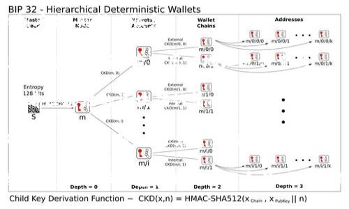 如何下载和使用以太坊钱包 Mist：完整指南/  
以太坊钱包, Mist 钱包, 下载指导, 加密货币存储/GUANJIANCi  

以太坊（Ethereum）是当前最受欢迎的区块链平台之一，而Mist钱包则是以太坊生态系统中重要的组成部分之一。Mist不止是以太坊的官方钱包，它更是一个集成的图形用户界面（GUI），让用户可以方便地与以太坊网络进行交互。本文将详细介绍如何下载和使用以太坊钱包Mist，包括其功能、优势和使用注意事项。

一、以太坊钱包Mist的简介

Mist钱包是由以太坊开发团队推出的一款桌面钱包，尤其适合新用户。它不仅支持以太坊的基本功能，如发送和接收ETH，还支持与智能合约的交互。Mist功能强大、界面友好，是用户与以太坊生态系统互动的良好选择。

作为一个全节点钱包，Mist需要在用户的计算机上下载以太坊的完整区块链，这意味着用户在使用Mist时，不仅参与交易，还为以太坊网络的安全和去中心化提供支持。

二、下载Mist钱包的步骤

下载Mist钱包的步骤相对简单，但在此之前，用户需要确认他们的计算机满足所需的系统要求。Mist钱包支持Windows、macOS和Linux操作系统。

1. **访问以太坊官网**：首先，打开以太坊的官方网站（https://ethereum.org），在主页上找到“钱包”或“下载”选项。

2. **找到Mist钱包**：在钱包选项下，浏览可用的钱包选项，找到Mist钱包的链接。请注意，Mist在某些时候可能会进行维护或更新，因此建议查看相关的更新信息。

3. **选择合适的版本**：根据操作系统选择合适的Mist钱包版本。点击下载链接，相关的安装包会开始下载。

4. **安装Mist钱包**：下载完成后，找到下载的文件，双击运行安装程序，并按照屏幕上的安装提示进行操作。用户需要同意许可协议，并选择安装路径。

5. **启动Mist钱包**：安装完成后，可以在计算机的程序列表中找到Mist钱包，双击图标启动应用。

三、Mist钱包的功能特点

Mist钱包除了作为存储和交易以太坊的工具外，还具有其他诸多功能：

1. **用户友好的界面**：Mist的钱包界面设计简洁，即便是没有技术背景的用户也能快速上手。

2. **支持智能合约**：Mist的一个重要特点是能够与以太坊的智能合约进行交互，用户可以通过Mist轻松发布和管理智能合约。

3. **全节点钱包**：Mist允许用户在本地保存完整的以太坊区块链副本，这为网络的去中心化和安全性作出了贡献。

4. **私钥控制**：Mist钱包为用户生成私钥，确保用户对资产有完全控制权。私钥是访问和管理以太坊的钱包中以太坊资产的唯一方式。

四、Mist钱包的安全性与注意事项

在使用Mist钱包的过程中，安全性是用户最关注的话题之一。以下是一些提高Mist钱包安全性的建议：

1. **定期备份**：使用Mist钱包时，务必定期进行备份。Mist提供了备份功能，可以导出私钥和重要数据，确保在意外情况下可以访问资产。

2. **保持软件更新**：保持Mist钱包的最新版本非常重要。开发团队会定期发布更新，以修复漏洞和增强安全性。

3. **注意网络安全**：确保使用安全的网络连接来访问Mist钱包，避免在公共Wi-Fi下进行高风险的操作。

4. **使用强密码**：为Mist钱包设置强而复杂的密码，以防止未授权访问。

五、可能相关的问题

在使用Mist钱包的过程中，用户可能会遇到一些问题，以下是四个常见的问题以及详细解答：

1. 为什么下载Mist钱包后无法运行？

下载Mist钱包后，如果无法正常运行，可能是由于以下几个原因：

1. **系统不兼容**：Mist钱包可能不支持您的操作系统或版本。请确认您的计算机满足Mist的最低系统要求。

2. **安装过程出错**：在下载或安装过程中可能出现错误。这可能是由于网络问题或文件损坏导致的。您可以尝试重新下载并重新安装Mist钱包。

3. **防火墙或杀毒软件**：某些防火墙或杀毒软件可能会阻止Mist钱包的正常运行。您可以临时禁用这些软件，查看是否能够启动Mist。

确保这些问题都进行排查后，通常可以顺利运行Mist钱包。

2. 如何确保Mist钱包的安全性？

确保Mist钱包的安全性是保护用户资产的关键，以下是几个有效的方法：

1. **私钥管理**：将钱包的私钥安全保存，避免在不安全的环境中存储。不要与他人分享您的私钥。

2. **定期备份**：务必定期备份您的钱包数据，包括私钥和助记词，以便在丢失或盗窃的情况下能够恢复资产。

3. **启用双重身份验证**：如果Mist钱包支持双重身份验证功能，务必启用。这可以增加额外的安全层，防止未授权访问。

通过以上措施，可以有效降低Mist钱包遭受攻击的风险，保护用户的资产安全。

3. Mist钱包和其他以太坊钱包的对比

Mist钱包相较于其他以太坊钱包有其独特的优势，但也存在一些不足。以下是Mist钱包与一些热门以太坊钱包的对比：

1. **Mist vs MyEtherWallet**：Mist是一款全节点钱包，需要下载完整的区块链，而MyEtherWallet是轻钱包，无需存储区块链数据。Mist的安全性相对较高，但启动速度较慢，而MyEtherWallet更轻便，但安全性依赖于用户设备的安全性。

2. **Mist vs Ledger Nano S**：Ledger Nano S是一款硬件钱包，提供离线存储，安全性极高。Mist则是软件钱包，即使是全节点，仍然面临网络攻击的风险。硬件钱包通常更适合长期存储大额资产，而Mist更适合频繁交易和交互。

3. **Mist vs MetaMask**：MetaMask是基于浏览器的扩展钱包，方便用于DApp交互。Mist虽然功能强大，但用户体验相对较复杂，更适合有一定技术基础的用户。

4. 使用Mist钱包的常见问题解答

在使用Mist钱包的过程中，用户可能会遇到一些问题。以下是几个常见问题的解答：

1. **如何找回丢失的ETH？**：如果您丢失了以太坊，首先检查您是否备份了钱包数据。如果有备份，尝试使用备份找回。如果没有备份且私钥丢失，则很难恢复。

2. **怎样查询交易记录？**：Mist钱包会自动记录用户的交易历史。用户可以在钱包内查看所有交易记录。如果需要查看详细信息，可以使用区块浏览器，输入用户地址进行查询。

3. **无法接收ETH应该怎么办？**：检查您输入的以太坊地址是否正确。如果地址正确且仍然无法接收，建议联系发送方确认交易状态，并查看区块链的区块确认情况。

4. **是否可以使用Mist与其他钱包互通？**：可以。Mist钱包支持与其他以太坊钱包的互通，允许用户方便地进行转账。在进行转账时，请确认地址的准确性，避免资产损失。

总体来说，Mist钱包作为以太坊的官方钱包，虽然面临一些技术和安全上的挑战，但凭借其强大的功能和用户友好的界面，依然是许多以太坊用户的首选。包括如何下载和使用Mist钱包以及确保其安全性，都是用户使用Mist钱包时重要的知识。希望本文能为您提供足够的信息，让您在使用Mist钱包的过程中更加顺利。