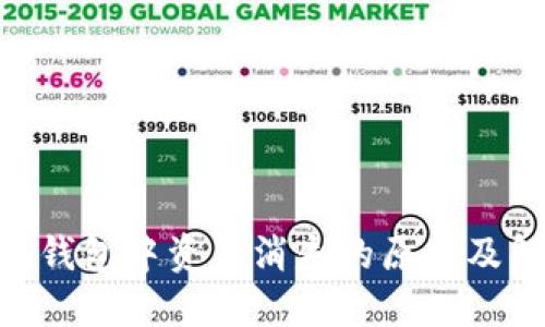 Tokenim钱包中资产消失的原因及解决方案