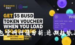 以太坊钱包官网行情分析：近期趋势与未来展望