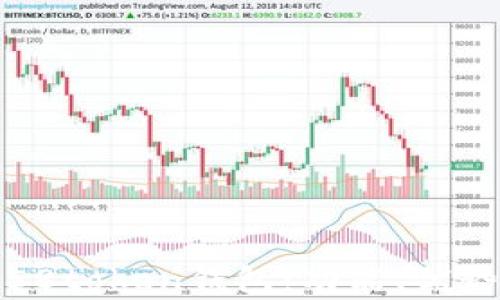 
全面解析58token钱包：功能、优势及安全性