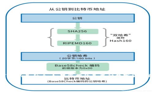 在讨论“tokenim是否有假”的问题之前，我们首先需要明确“tokenim”指的是什么。如果您指的是某种数字货币或代币的名称，那么我们可以从多个方面来分析它的真实性和可信度。

### 如何识别Tokenim真伪：深入分析与实用指南